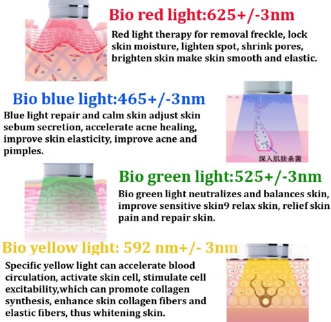 ٻҾ2 ͧԹ : ͧǴ˹õ͹ LED ¹ǹǴ Ẻʧ 4  ҹù͡ Beauty Inside Photon LED Bio-Wave Skin Care System Set