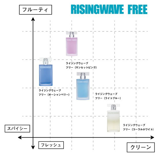 ٻҾ4 ͧԹ : RISING WAVE FREE OCEAN BERRY  ͼ˭ԧ蹤Ҵʴ