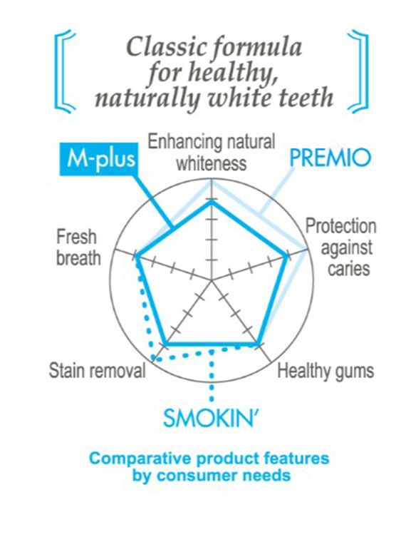 ٻҾ6 ͧԹ : APAGARD M-plus STANDARD TYPE 60 g. տѹͿ͡ѹǨҡ (ʹ)